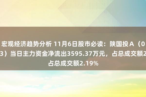 宏观经济趋势分析 11月6日股市必读：陕国投Ａ（000563）当日主力资金净流出3595.37万元，占总成交额2.19%