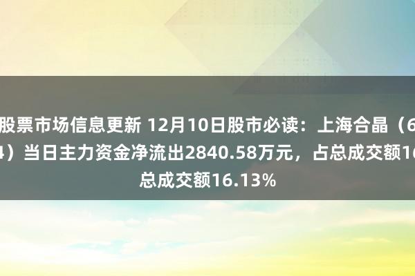 股票市场信息更新 12月10日股市必读：上海合晶（688584）当日主力资金净流出2840.58万元，占总成交额16.13%