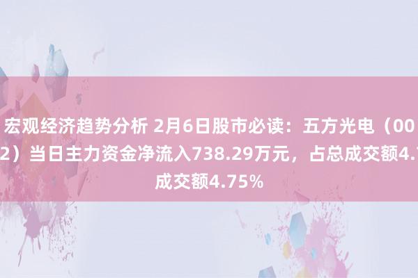 宏观经济趋势分析 2月6日股市必读：五方光电（002962）当日主力资金净流入738.29万元，占总成交额4.75%