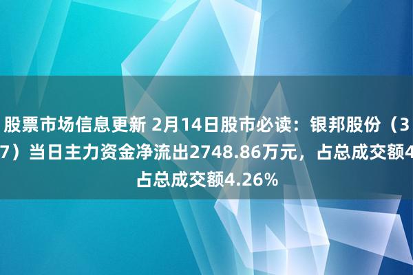 股票市场信息更新 2月14日股市必读：银邦股份（300337）当日主力资金净流出2748.86万元，占总成交额4.26%